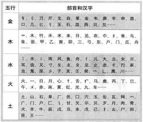 哲字五行|【哲】字简体/繁体/康熙字典【笔画】【五行】【释义】对照表